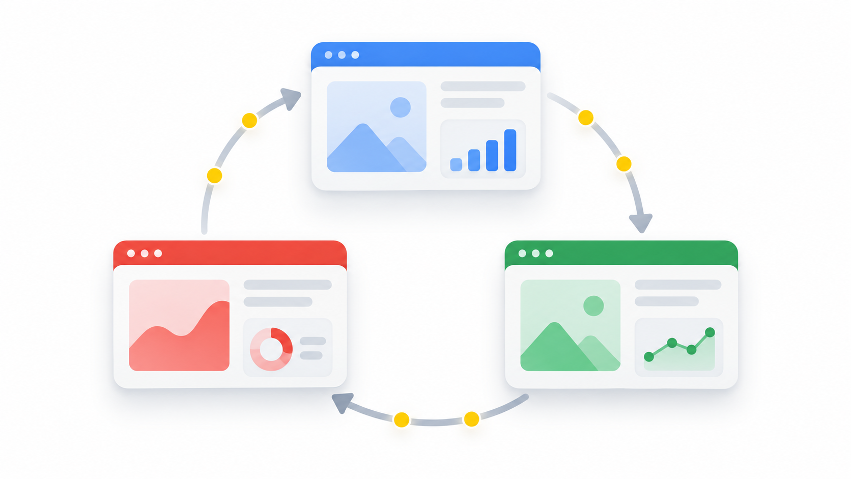 Three website cards exchanging visitors around a triangular loop