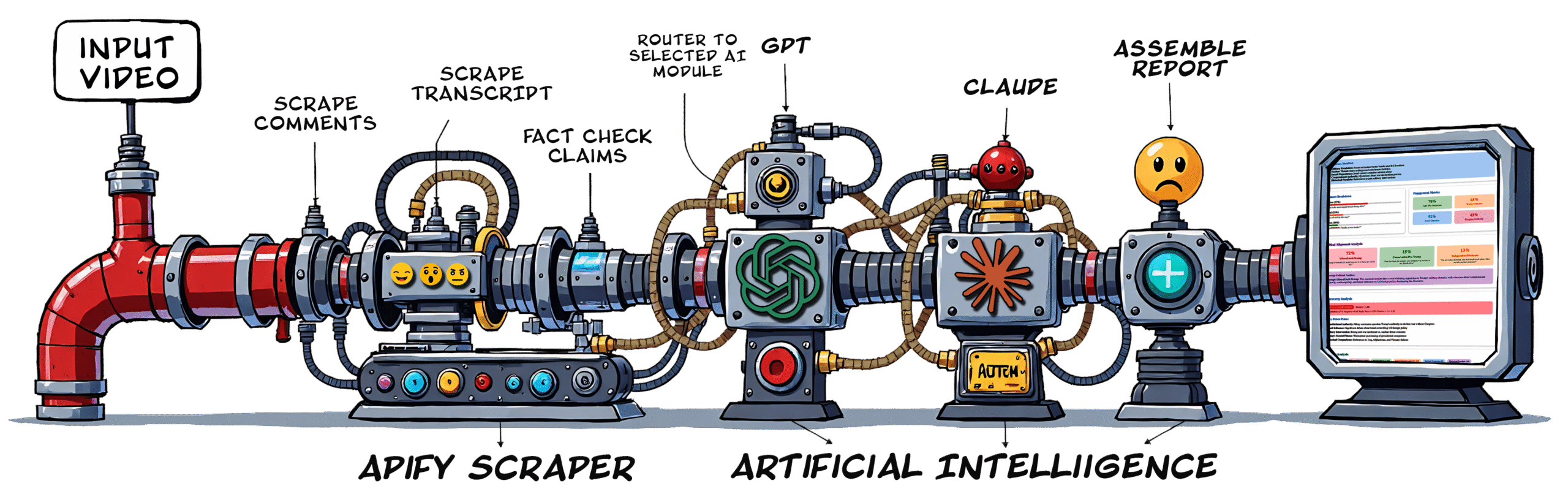 Long yt machine
