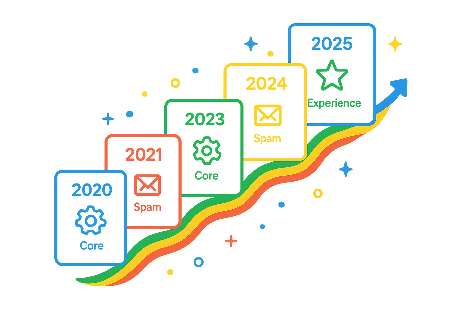 Openai playground 2025 10 30 at 00.33.49 (0)