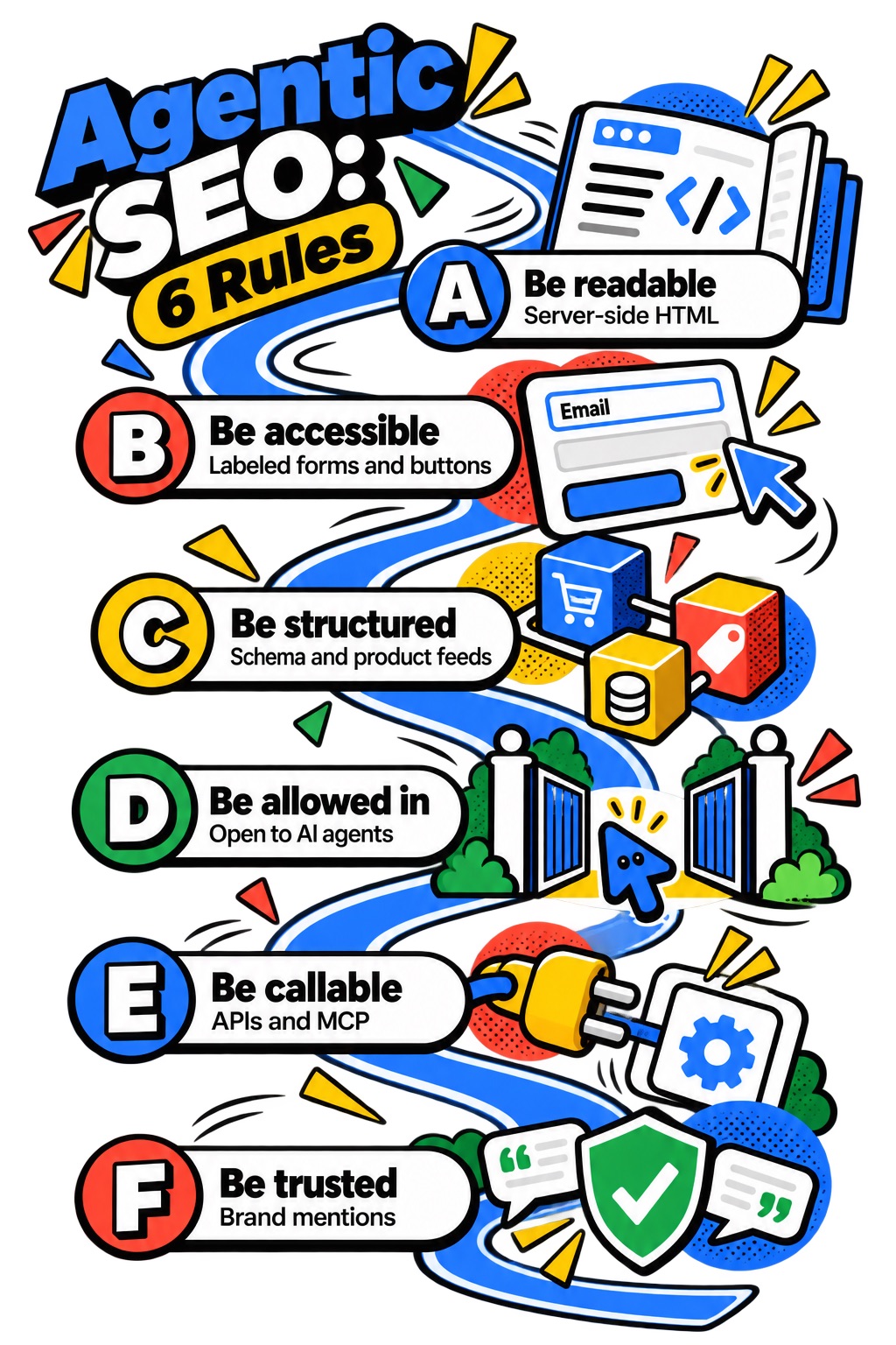 Six agentic SEO rules for optimizing a website for AI agents