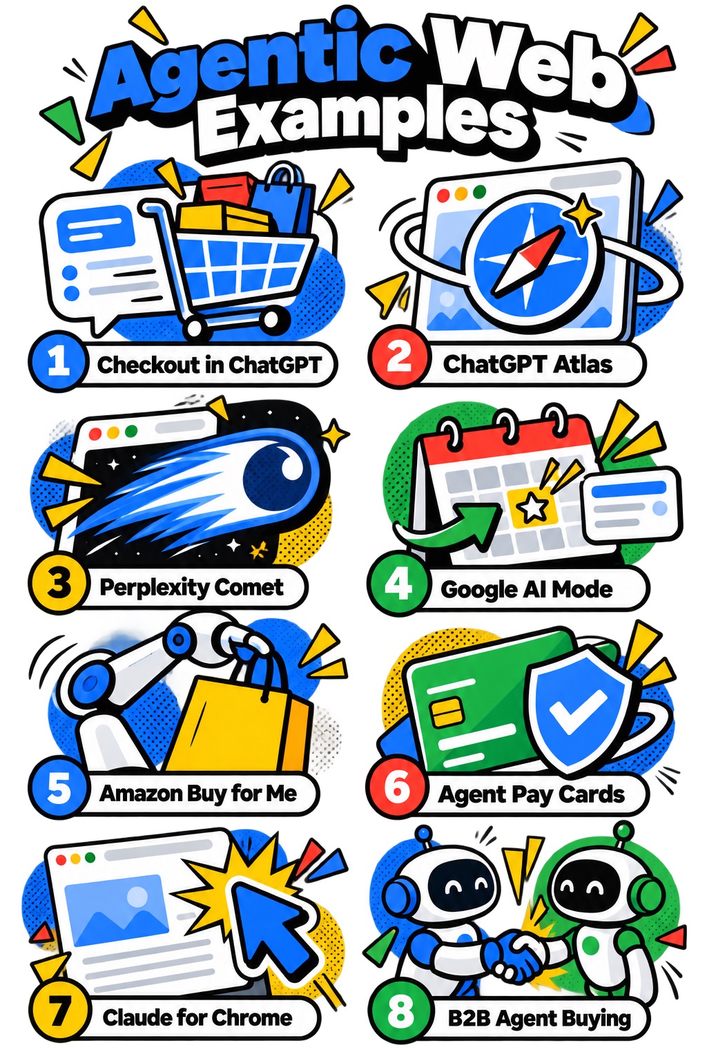 Eight agentic web examples including agentic browsers, in-chat checkout and agent payments