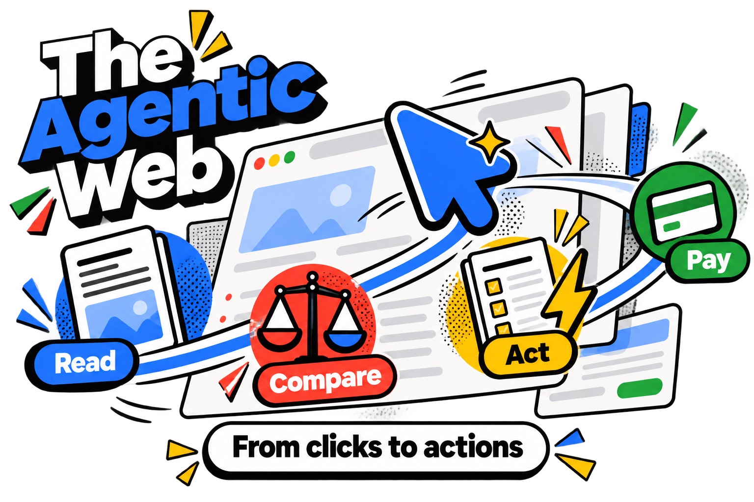 The agentic web, where AI agents read, compare, act and pay on the web