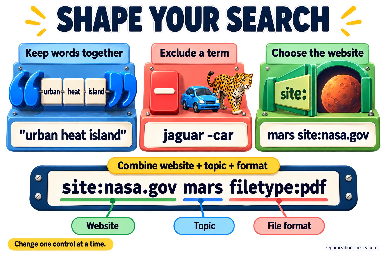 Illustrated search controls show quotation marks keeping a phrase together, a minus sign excluding a term, and site and filetype operators combining website and format restrictions.