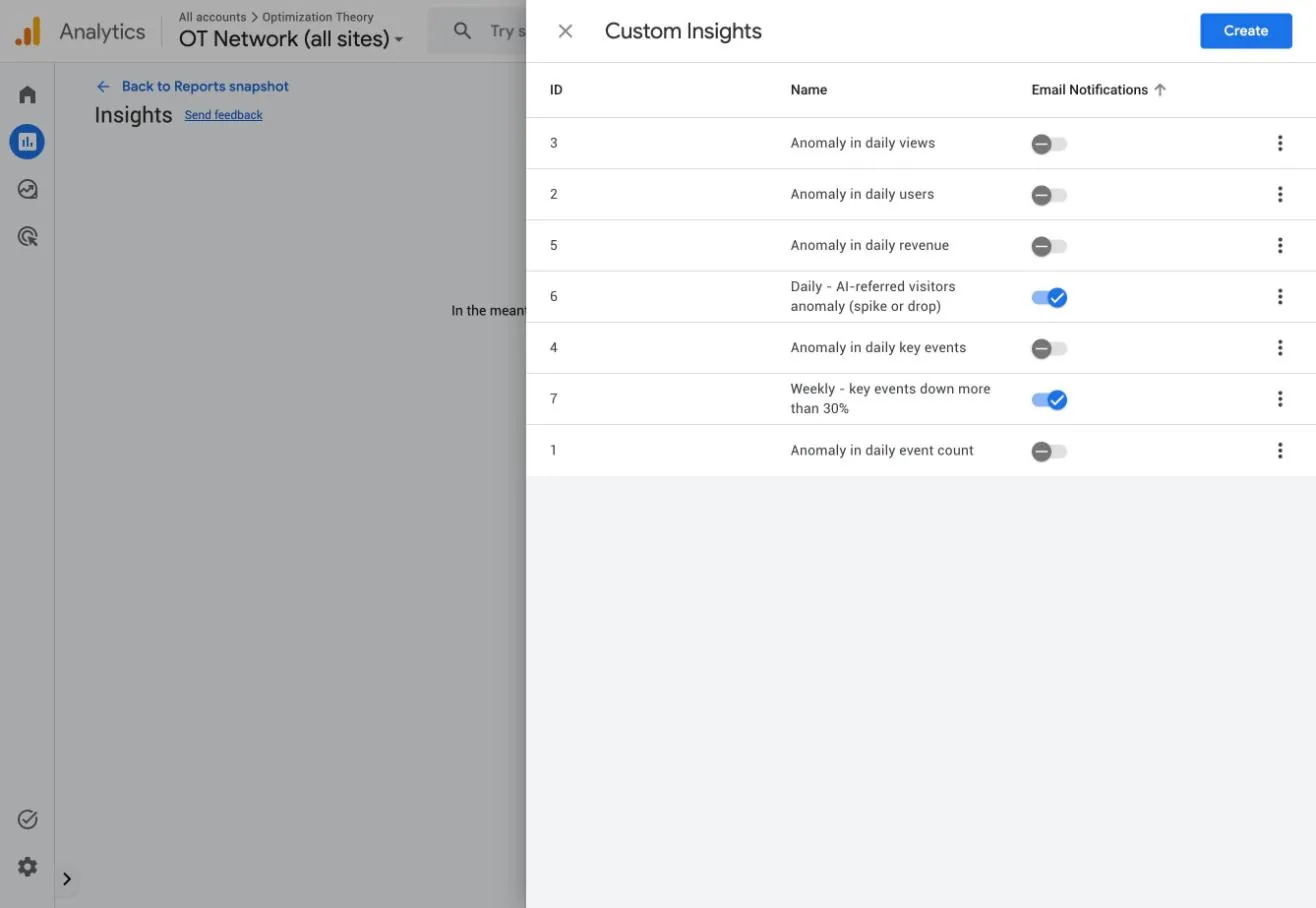 GA4 custom insights list with email notifications on for AI-referred visitors anomaly and weekly key events down more than 30 percent