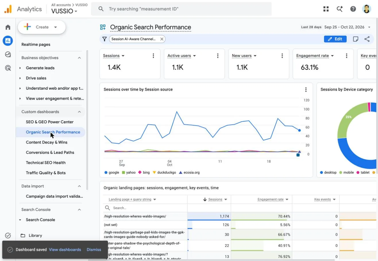 GA4 organic search performance dashboard showing organic sessions by search engine, device split and top organic landing pages