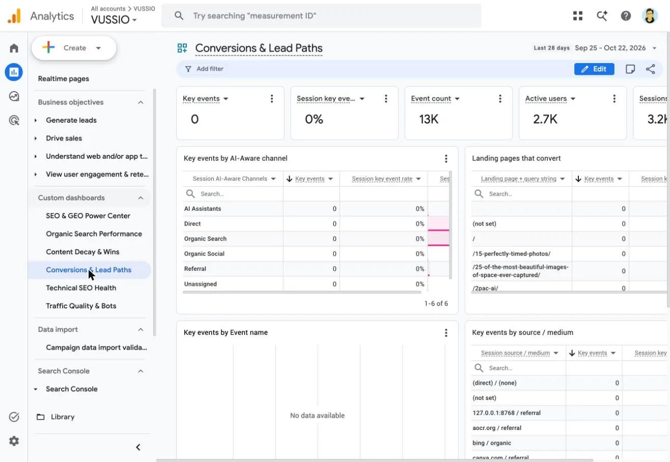 GA4 conversions dashboard with key events by AI-Aware channel, landing pages that convert and key events by source and medium