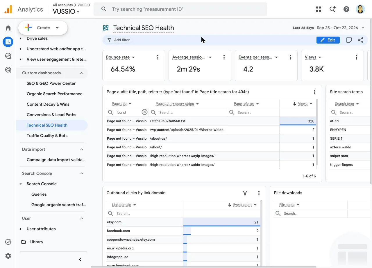 GA4 technical SEO dashboard page audit table filtered to Page not found titles, showing a missing text file with 320 views