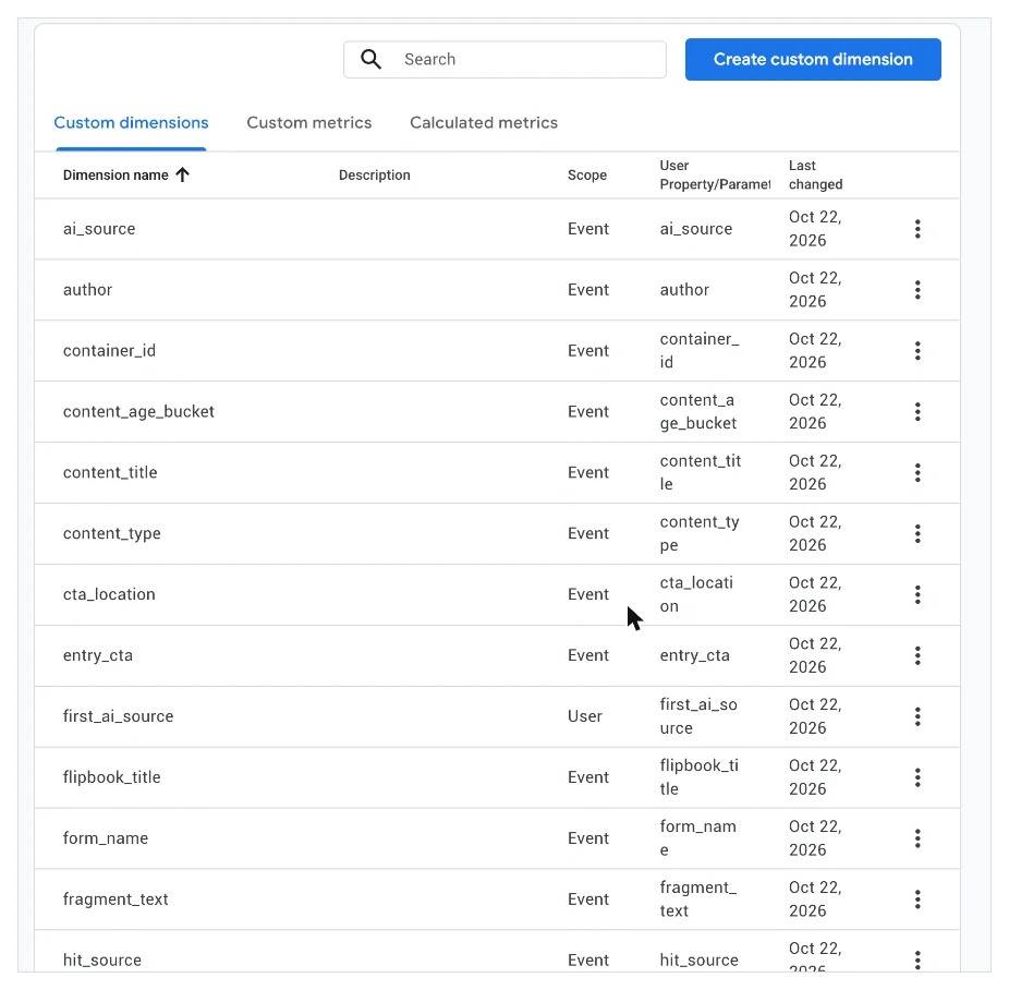 GA4 custom dimensions list including ai_source, author, content_age_bucket and cta_location