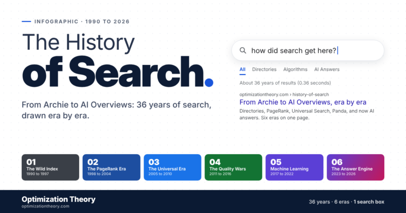 History of search og