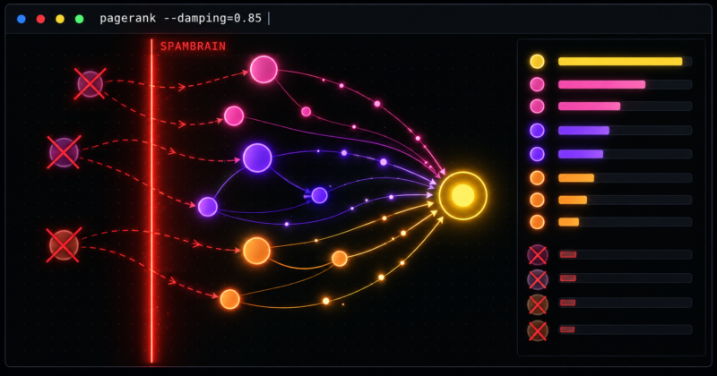 pagerank Pagerank